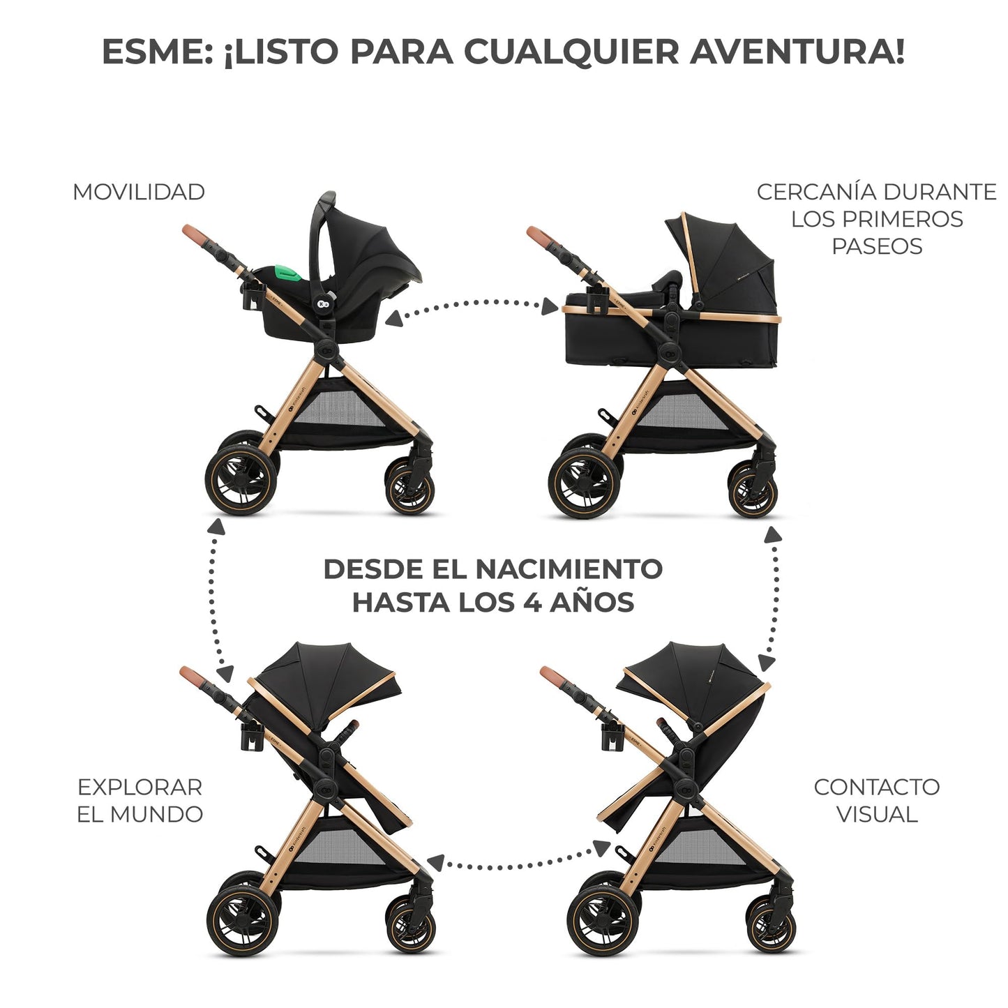 Kinderkraft ESME Sistema de Viaje 3 en 1, Plegable, con Silla de Coche **Mink PRO i-Size, para Recién Nacido hasta 4 Años, Negro